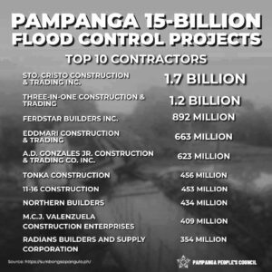 finding-solons,-doing-the-math-in-pampanga-flood-control-projects