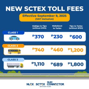 trb-okays-toll-rate-adjustments-for-sctex
