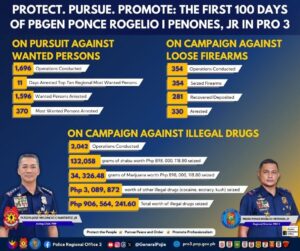 pnp-seizes-nearly-₱907-m-of-illegal-drugs-in-central-luzon-over-100-days 
