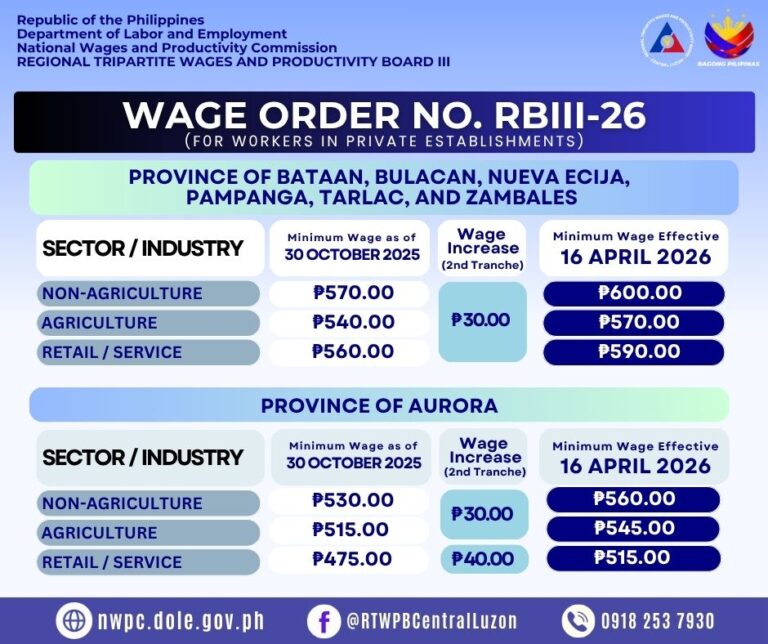 2nd tranche-of-wage-hike-takes-effect-on-april-16-in-central-luzon