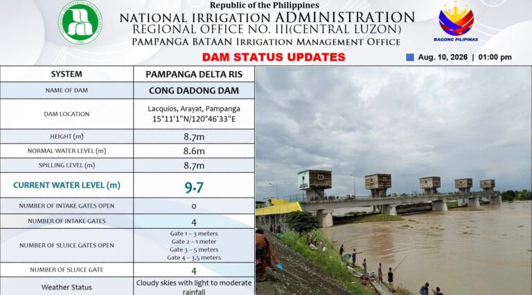 capitol-urges-preparedness-as-cong-dadong-dam-releases-water 